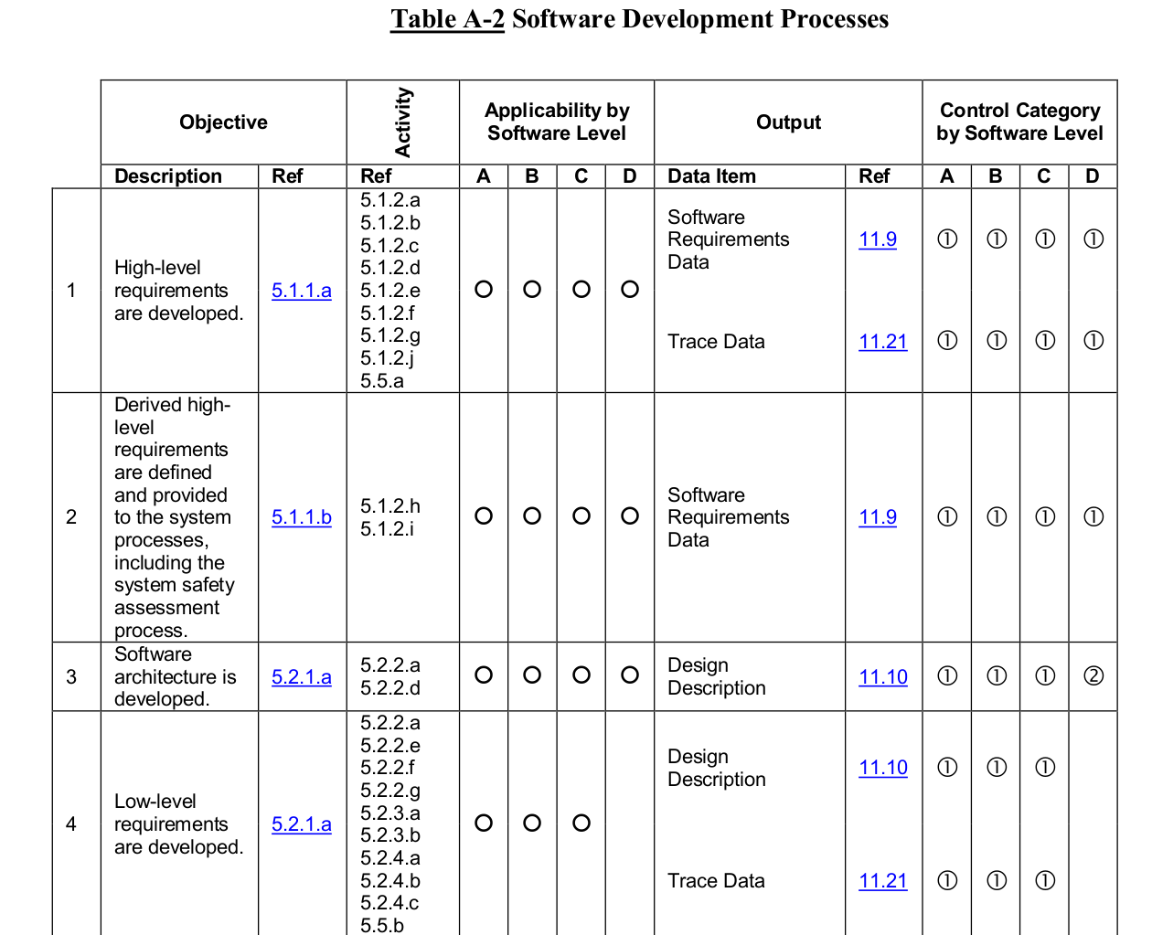 DO-178B-snapshot.png
