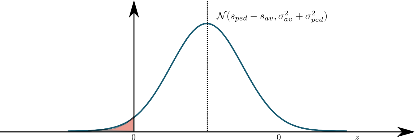 collision_probability.png