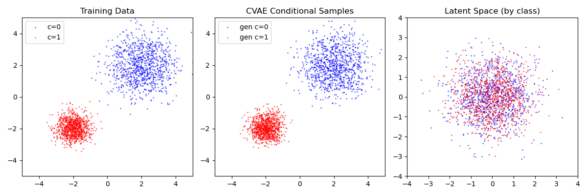 cvae_visualization.png