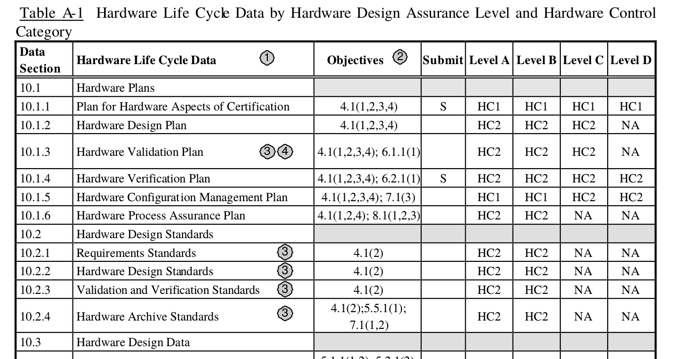 do-254-table-a.png