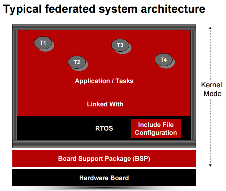 federated-system.png