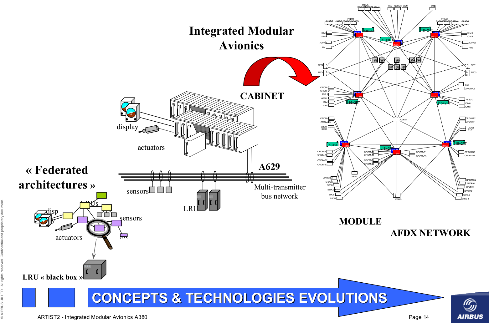 federated-to-ima.png