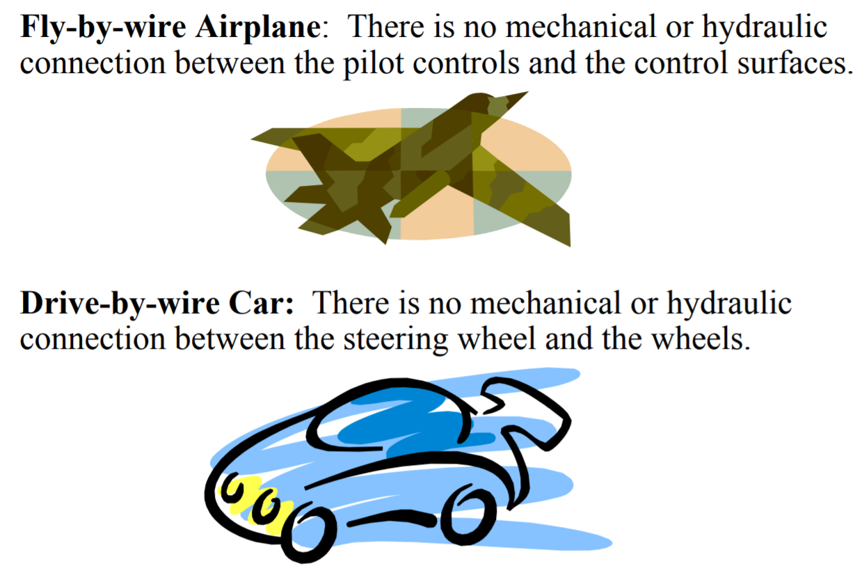fly-by-wire-drive-by-wire.png