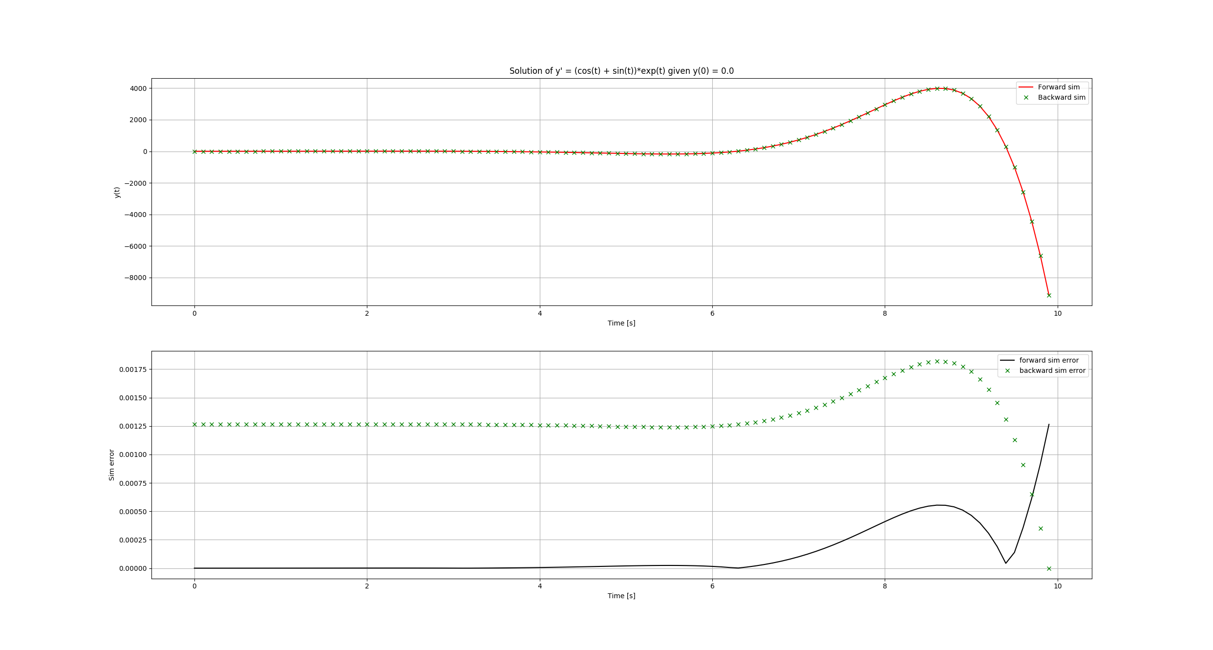 forward_backward_sim.png