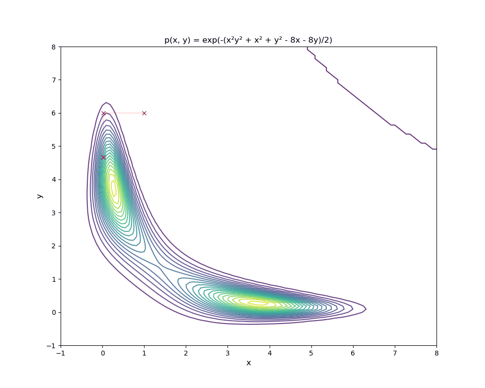gibbs_samples.gif