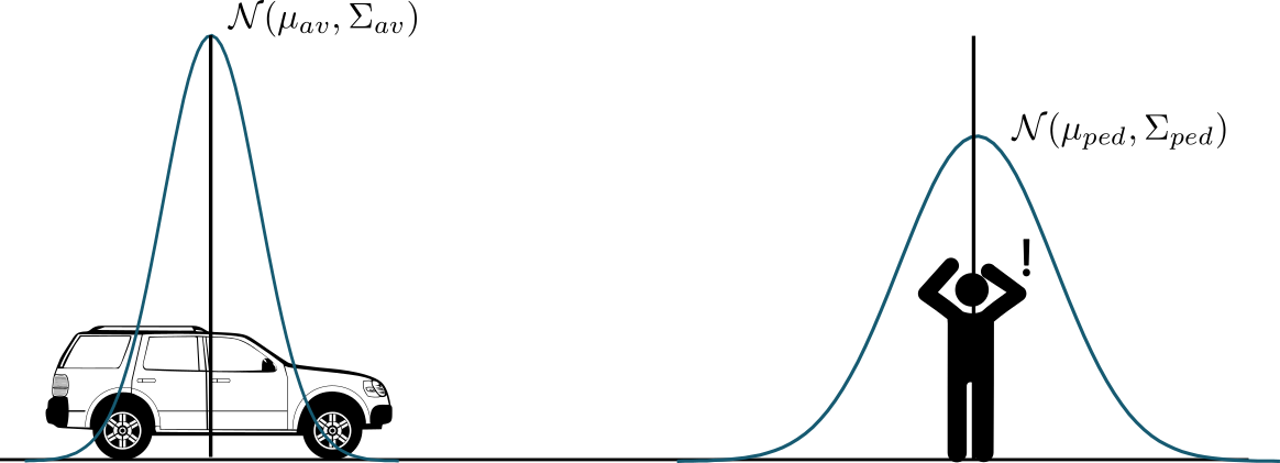 probabilistic_collision.png
