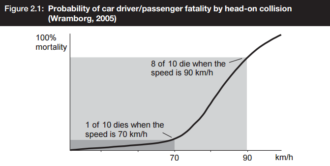 severity-front-speed.png