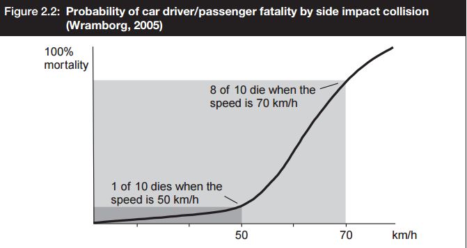 severity-side-speed.png