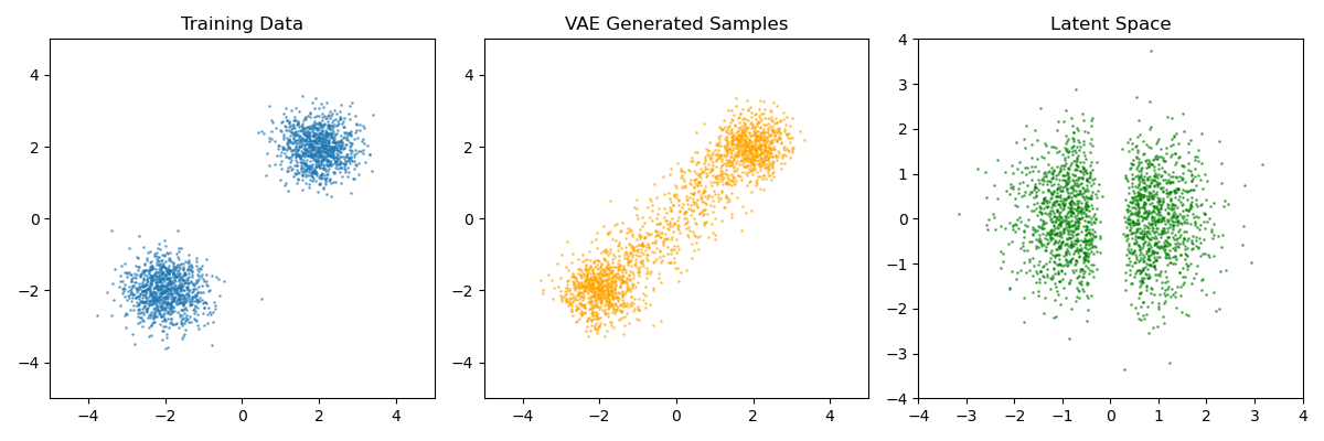 vae_visualization.png