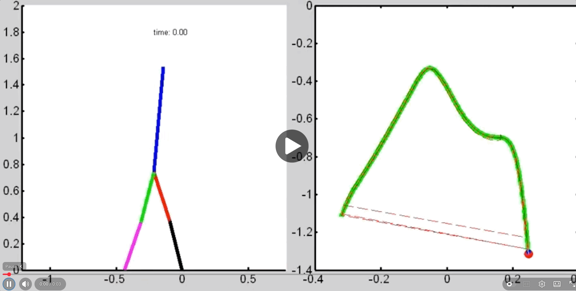 Trajectory Library
